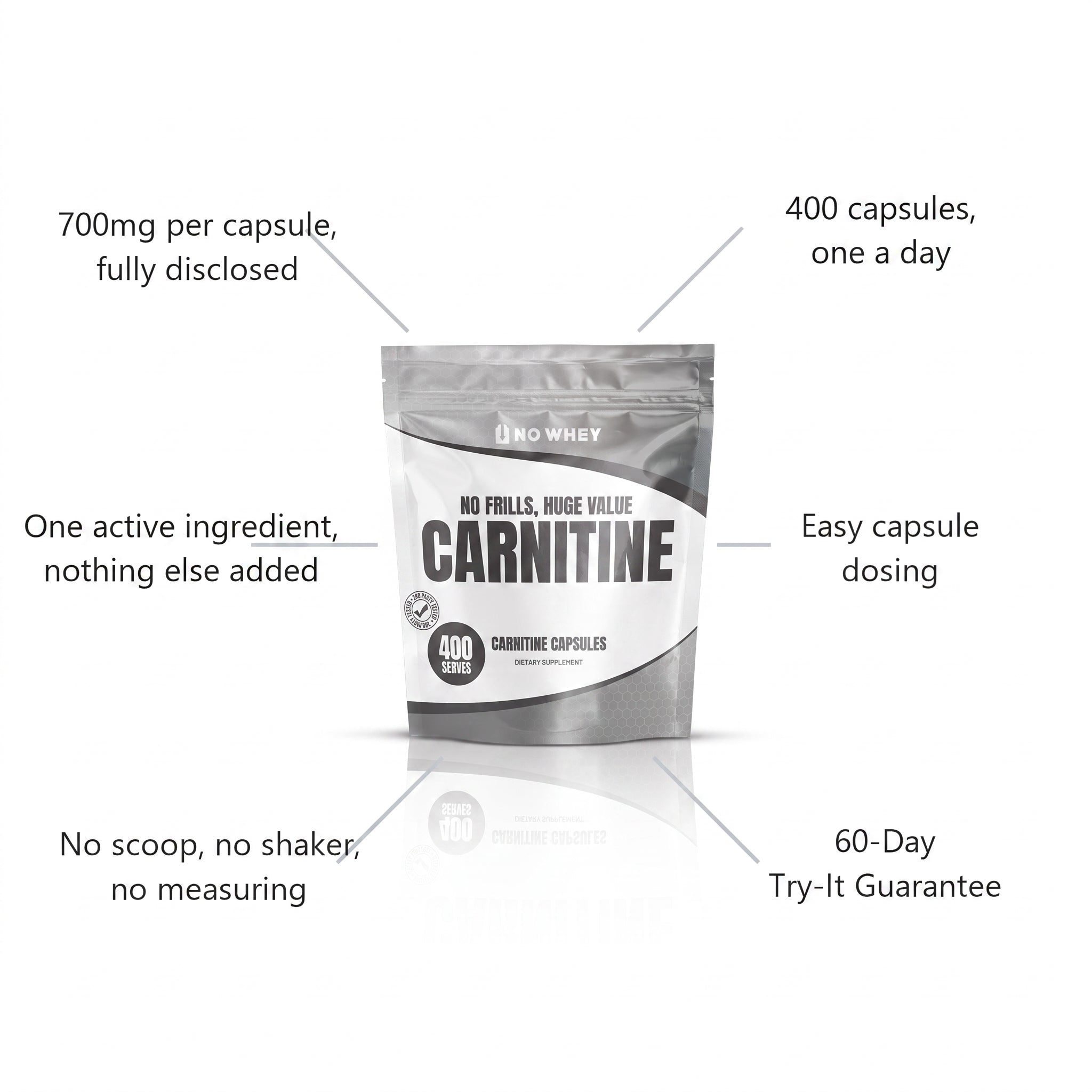 NoWhey Carnitine 400 Capsules key facts diagram - 700mg per capsule, one a day