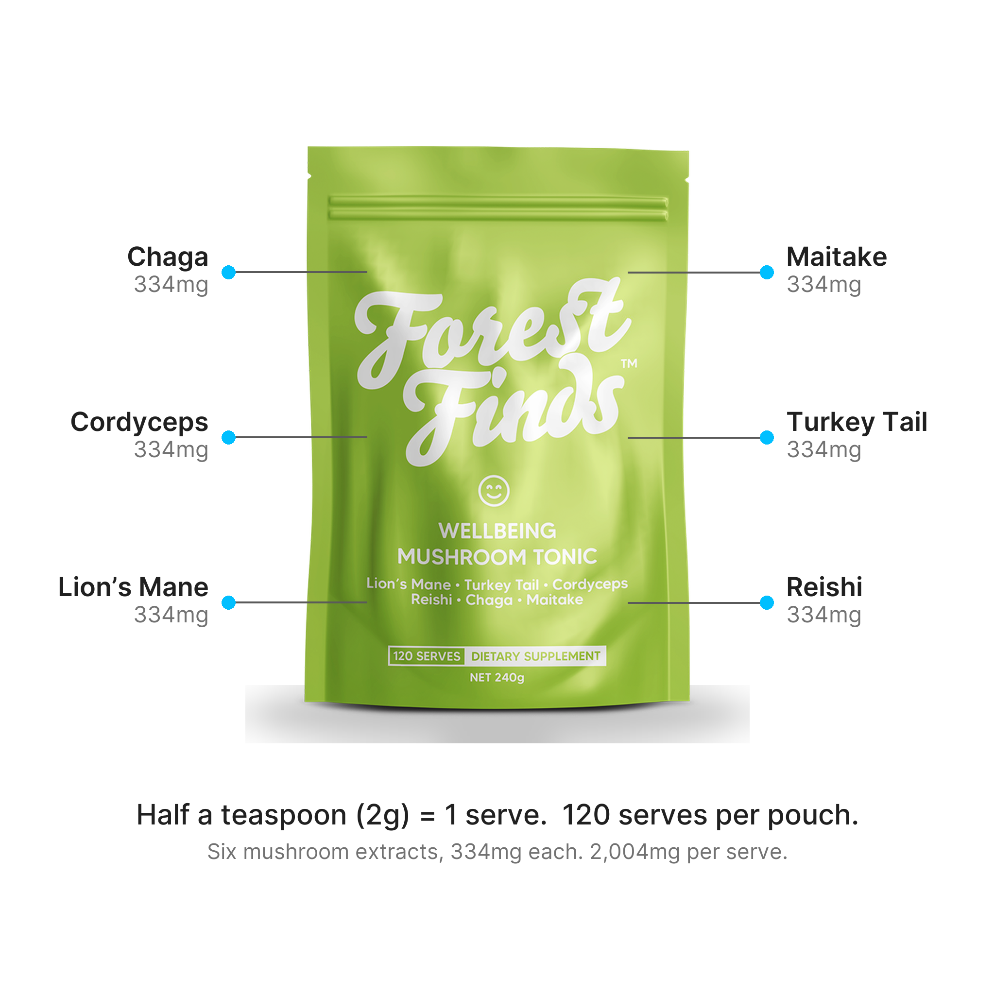 Six mushroom extracts per half-teaspoon serve, 334mg each